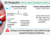 Propofol Drug Uses Benefits and Symptoms Side Effects